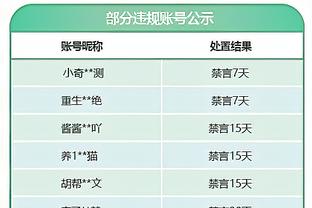 萨拉赫数据：6射4中全场最多，5次关键传球，获评7.9分